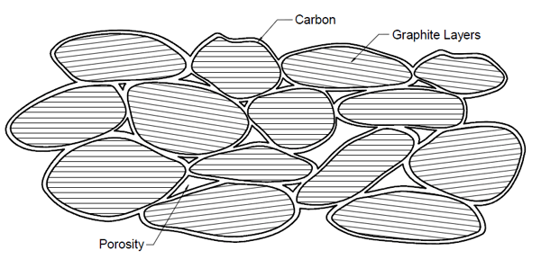 Baked Carbon