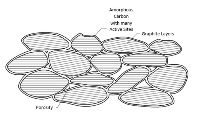 Carbon_Matrix_O2_Oxidation.png