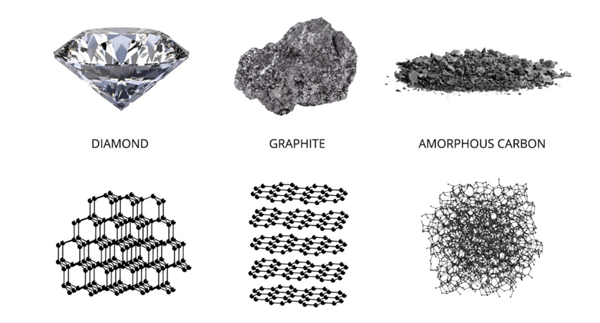 Difference Between Carbon and Graphite