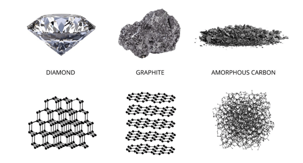 carbon-comparison-graphite