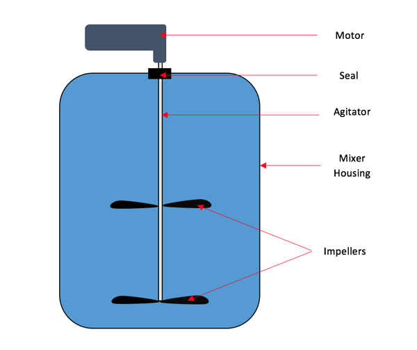 food-chemical-mixer-seals-mixing-vessel