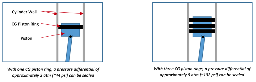 piston ring diagram