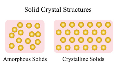 solid-crystal-structures