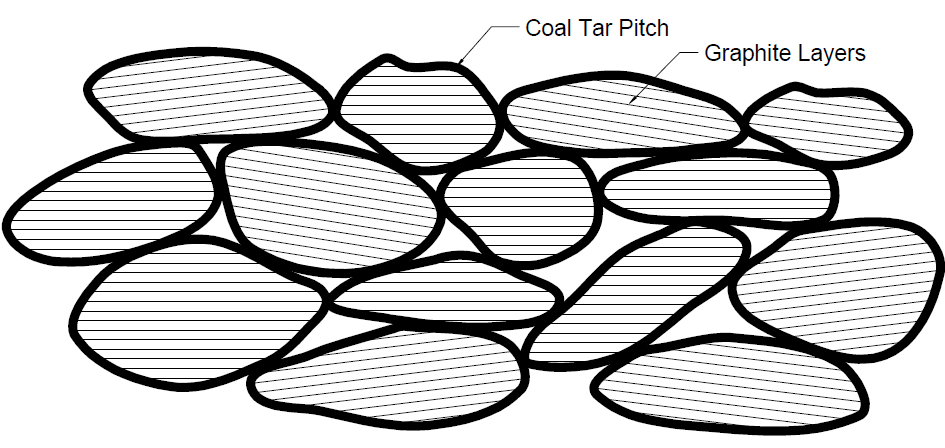 From Powders to Parts: CARBON Graphite MANUFACTURING Process (Part I)